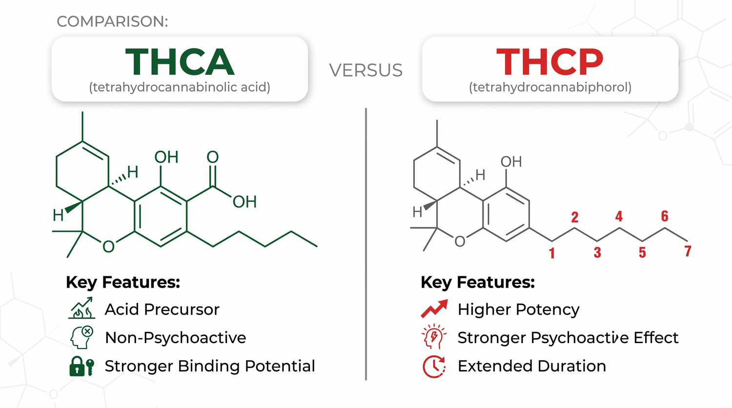 THCP vs THCA: Which is Stronger & Is It Legal in 2026?